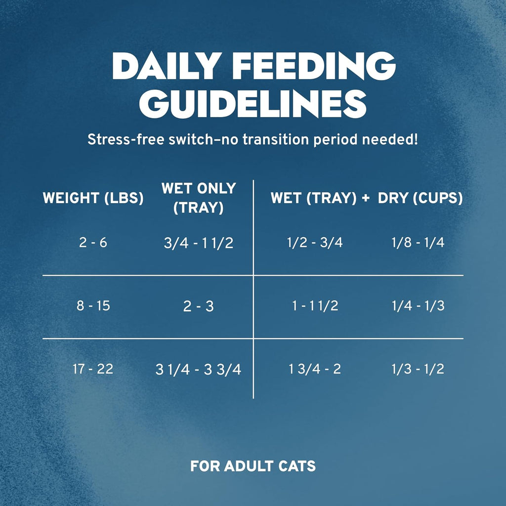 Renal Wet Cat Food for Adult Cats - 3.5 Oz, 32 Pack - Lamb Flavor | Actiwet Renal Support - Vet-Formulated, Non-Gmo - Kidney Care for Adult Cats - Made in Italy