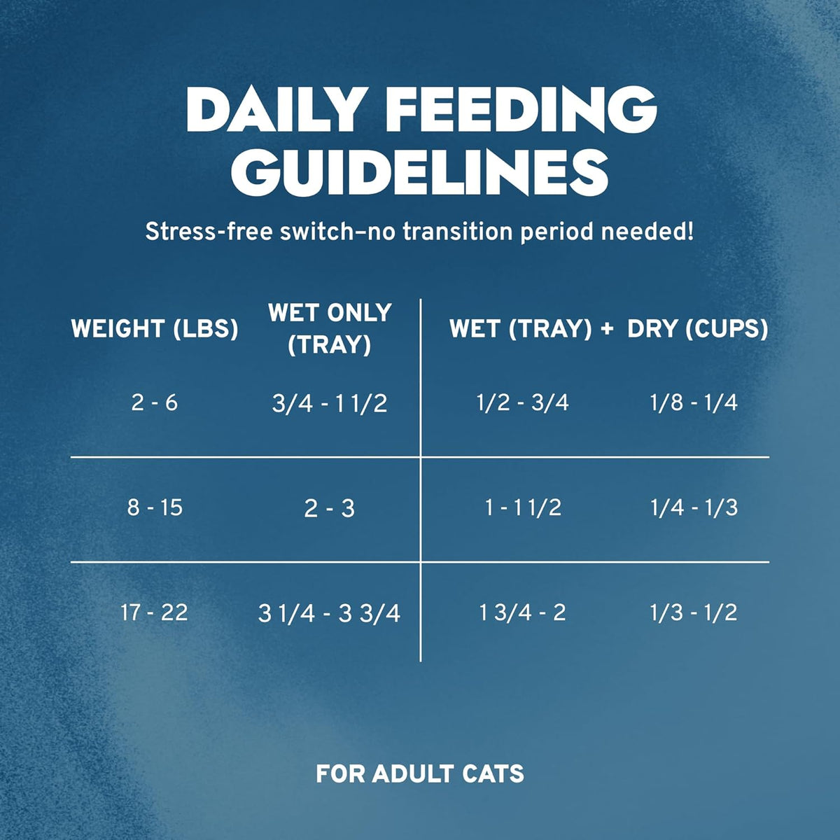 Renal Wet Cat Food for Adult Cats - 3.5 Oz, 32 Pack - Lamb Flavor | Actiwet Renal Support - Vet-Formulated, Non-Gmo - Kidney Care for Adult Cats - Made in Italy