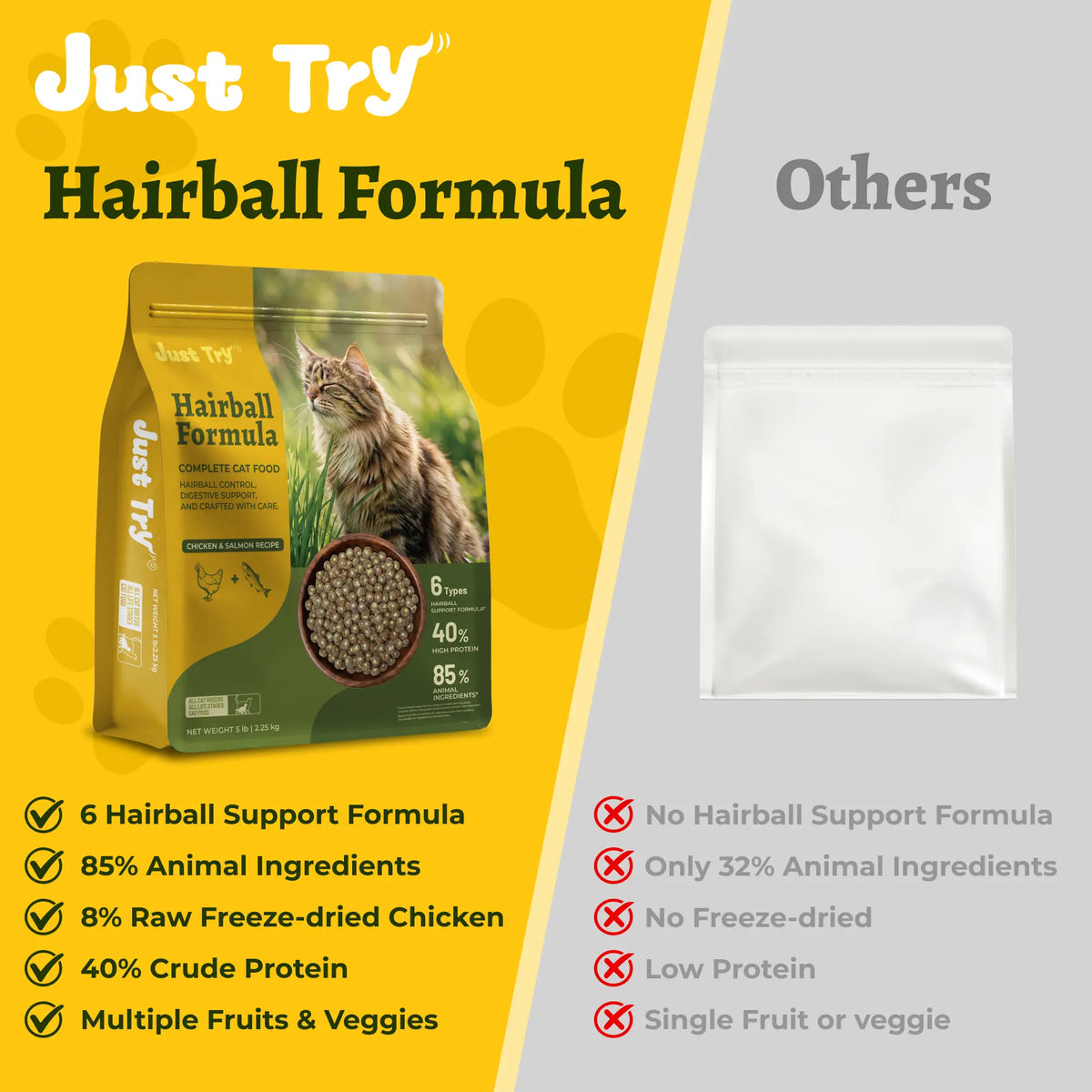 Just Try Grain-Free Dry Cat Food, 5 Lb - 40% Protein from Salmon & Chicken, Hairball Aid with Cat Grass, Pumpkin, Taurine, Psyllium Husk & Cranberry, Supports Digestive Health, Dry Food